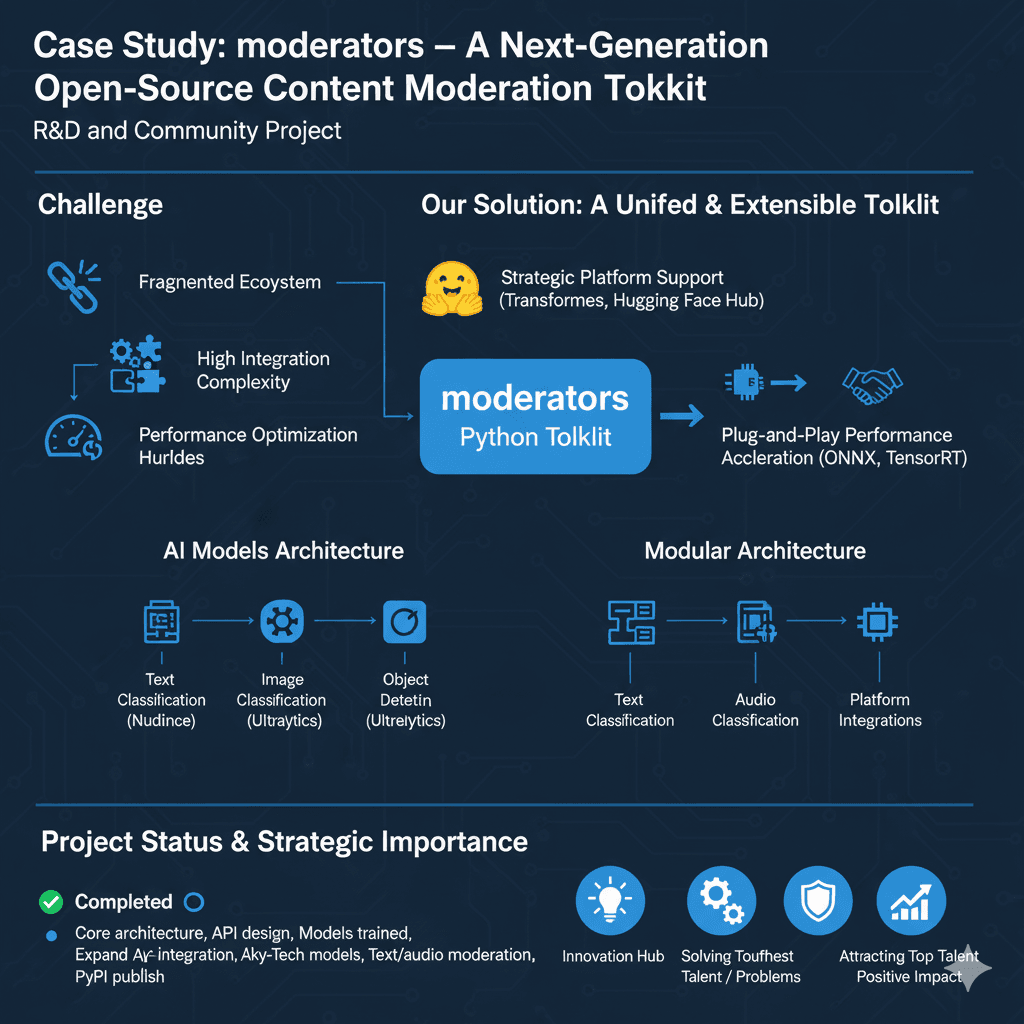 moderators – A Next-Gen Open Source Content Moderation Toolkit